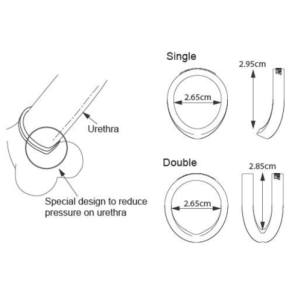 5 Sensational Benefits of CR02 Cock Rings - Black for Intense Pleasure