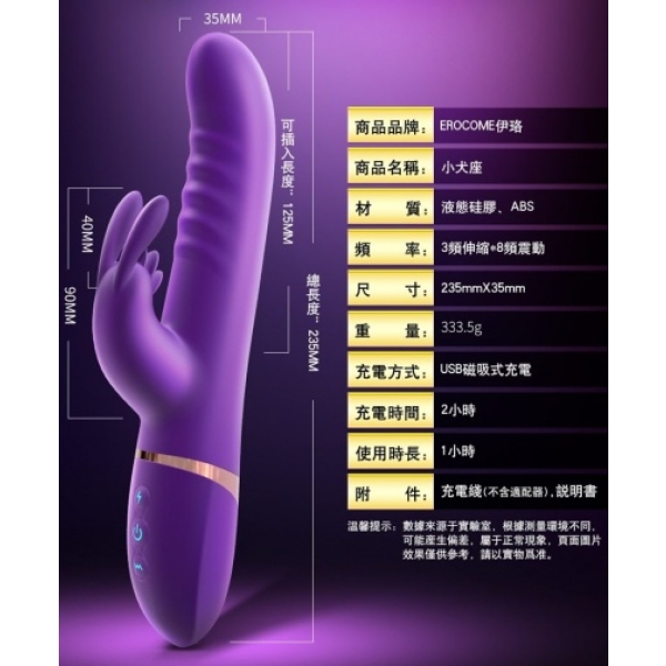 7 Reasons Canisminor - Purple Will Elevate Your Intimate Moments Instantly