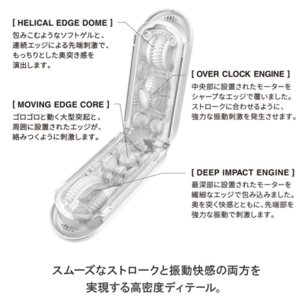 7 mind-blowing features in Flip Zero Gravity - your ultimate pleasure upgrade!