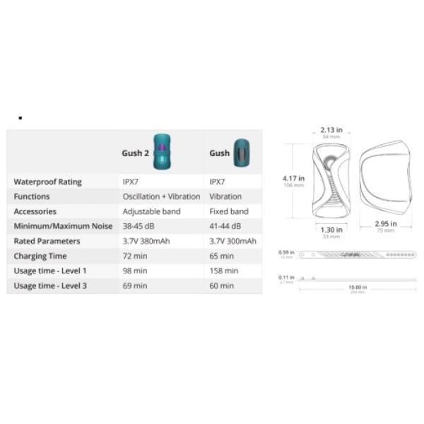 5 Mind-Blowing Reasons the Gush 2 Vibrating Penis Massager Will Rock Your World