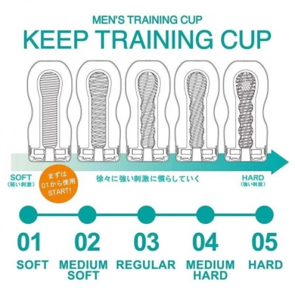 5 Sensational Benefits of the Healthcare Keep Training 02 Medium Soft Type Pleasure Toy