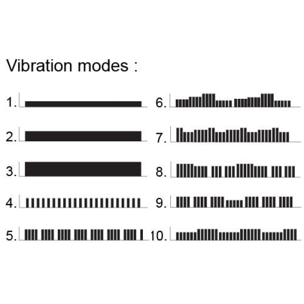 7 Sensational Ways J2S Re-chargeable Cerise Vibrator Elevates Pleasure