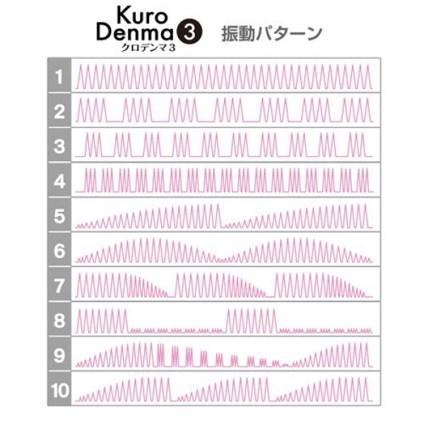 7 mind-blowing reasons Kuro Denma 3 - Black will transform your pleasure game tonight