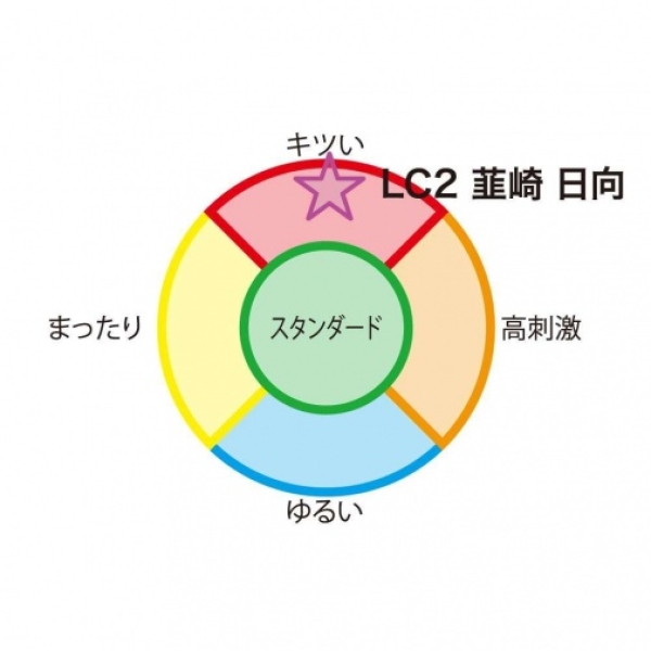 7 Sensational Features of LOVELY×CATION2 - Hinata Nirasaki for Ultimate Pleasure