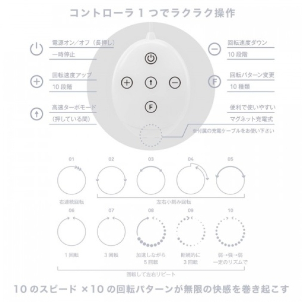 5 Sensational Reasons to Try Nipple Dome R Adventure - White for Ultimate Pleasure