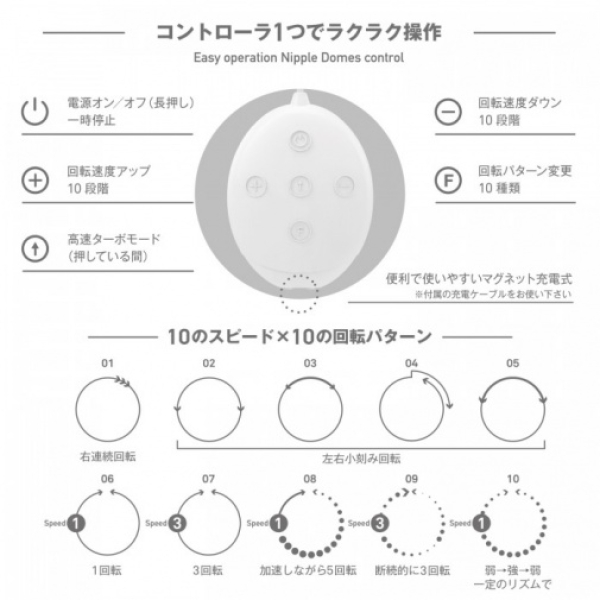 5 Sensational Reasons Nipple Dome R Wide Will Elevate Your Pleasure Game Instantly