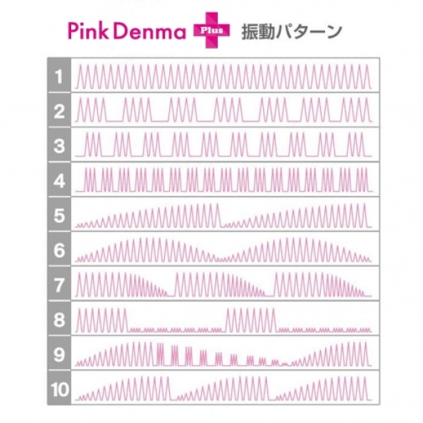 7 Mind-Blowing Reasons Pink Denma 2+ Will Revolutionize Your Pleasure Tonight