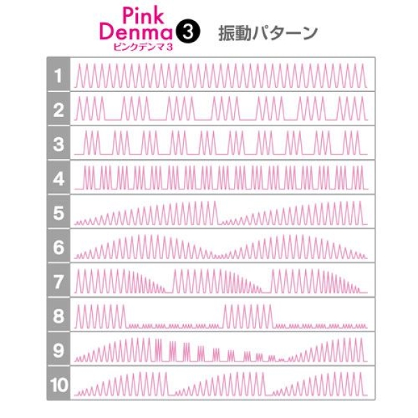 7 Mind-Blowing Reasons Pink Denma 3 Will Redefine Your Pleasure Experience