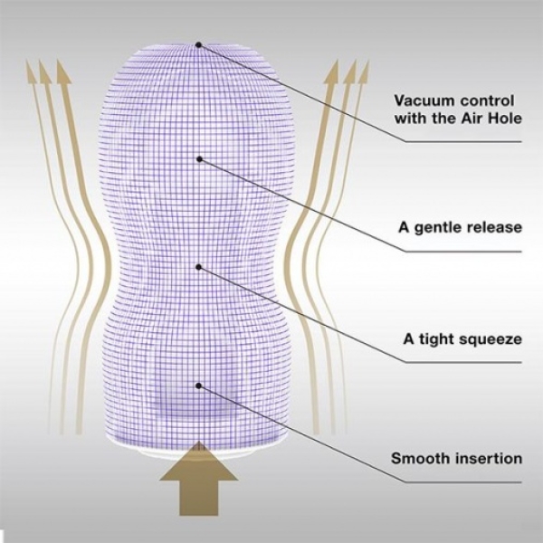 5 Sensational Reasons to Try the Premium Vacuum Soft Cup 2G Tonight!