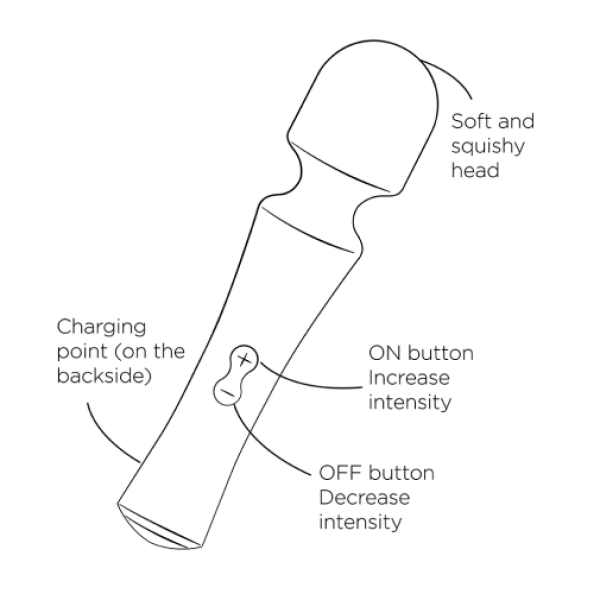 7 Mind-Blowing Reasons the Presto Wand Massager Will Transform Your Pleasure