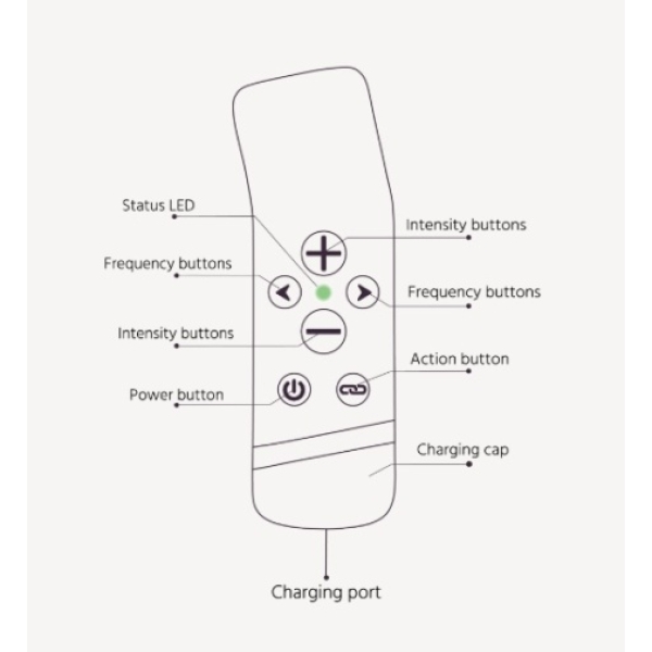 7 Reasons the Oh! Bullet Vibrator Will Become Your Go-To Pleasure Companion